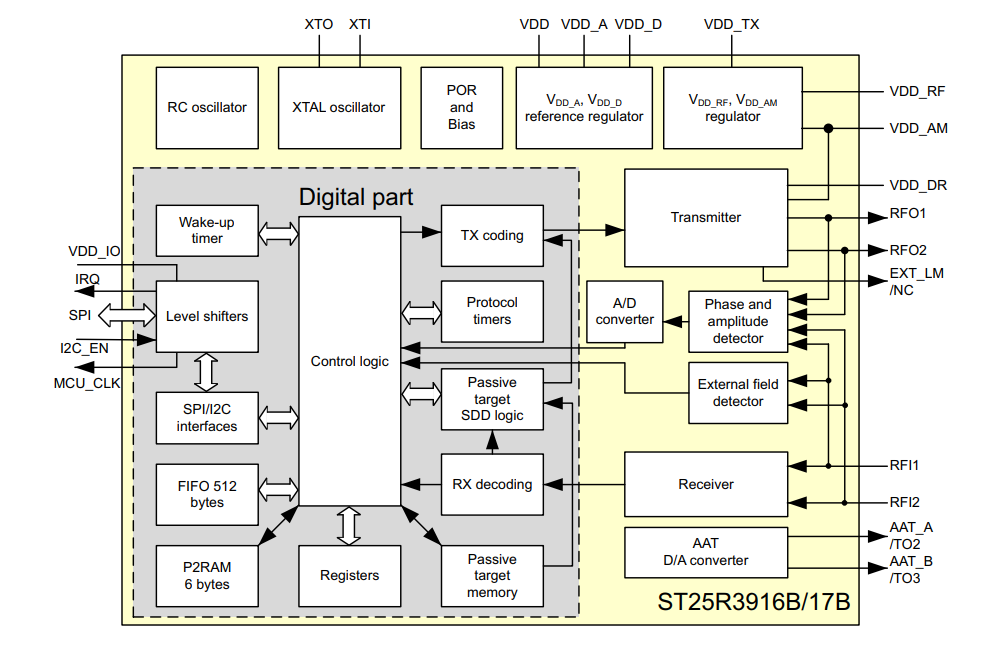 框图 - STMicroelectronics ST25R3916B/17B NFC读卡器